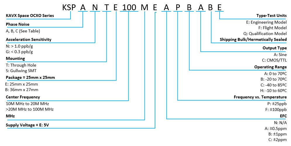 KSP Series Timing Device